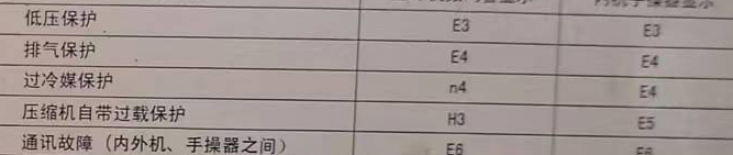 张湾空调电话在哪里找